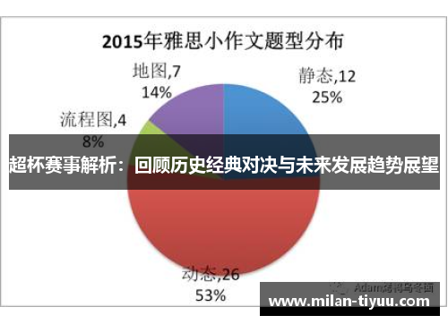 超杯赛事解析：回顾历史经典对决与未来发展趋势展望