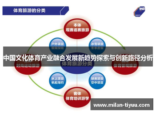 中国文化体育产业融合发展新趋势探索与创新路径分析